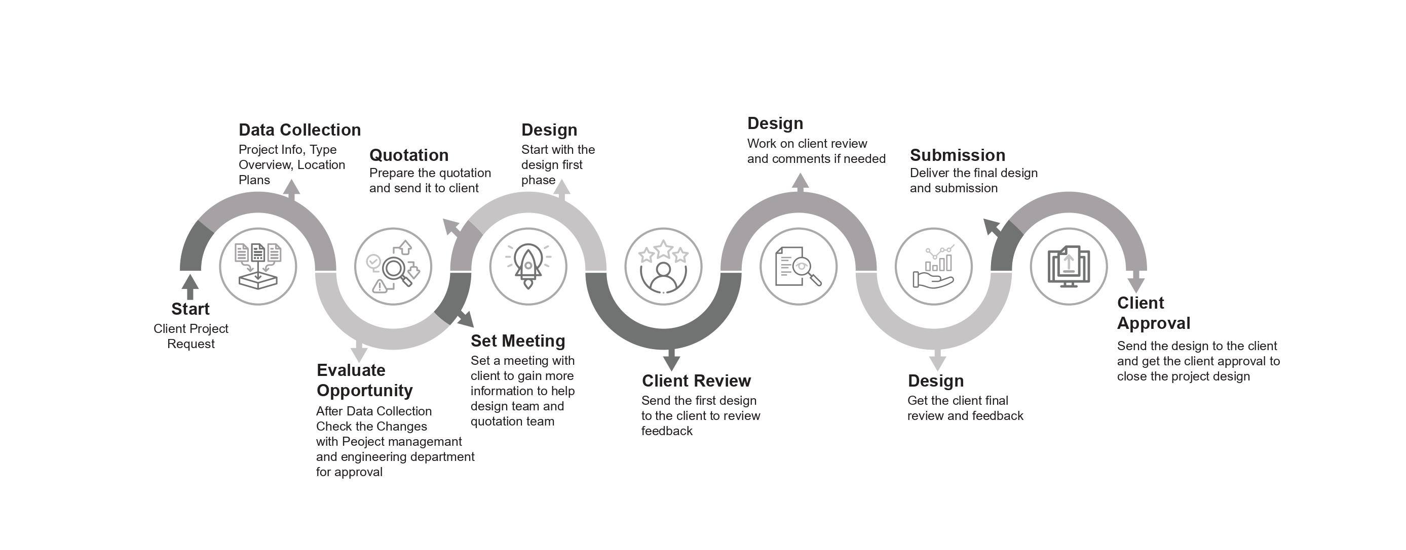 Contracting and execution workflow overview